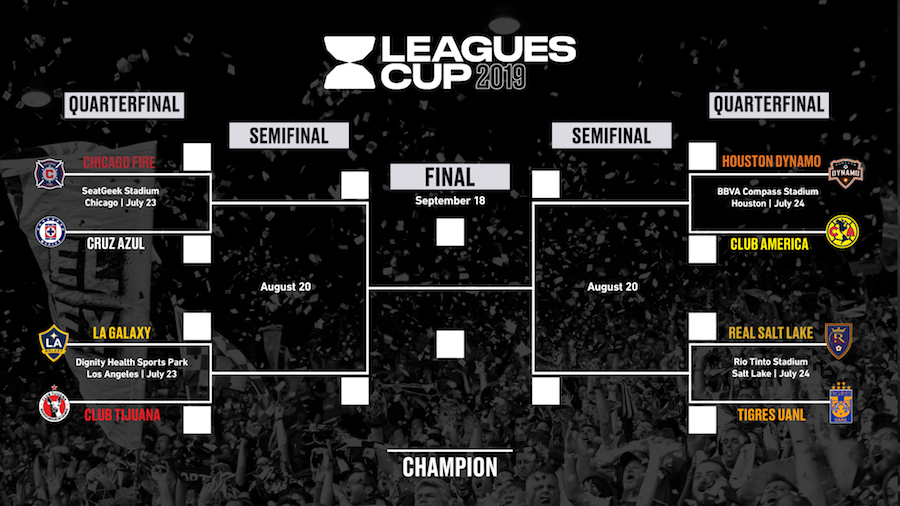 What is Leagues Cup? 
